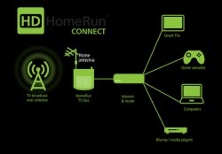 HDHomeRun Connect drawing