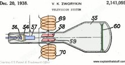 initial design of a CRT tv by Vladimir Zworykin, from US Patent 2,141,059