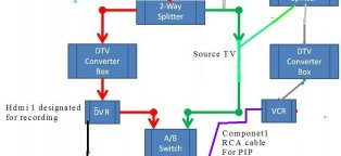 Analog TV digital converter box