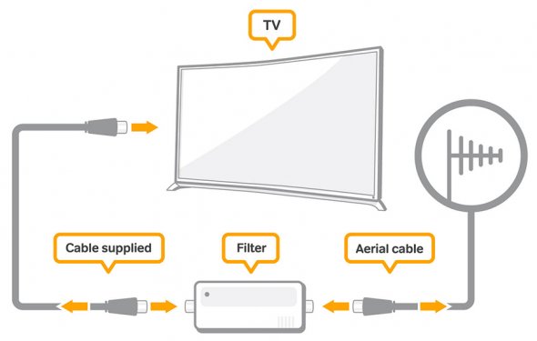 Diagram showing filter between