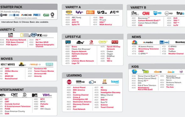 Apple TV Channels in