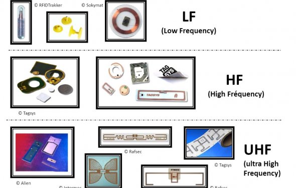 RFID frequency ranges