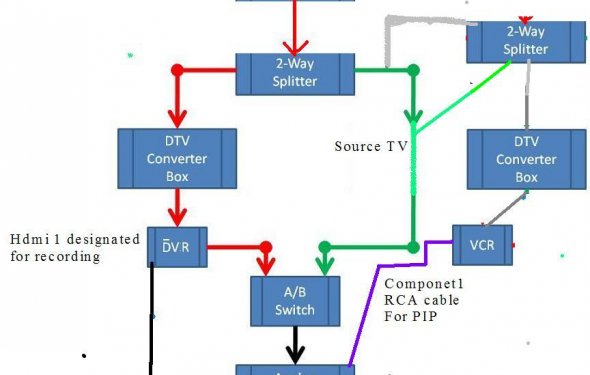 TV is digital, Samsung