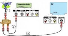 Set-up 1, Step 2-4: setting-up Your Digital-to-Analog Converter container (For Viewing Analog and electronic Broadcasts)