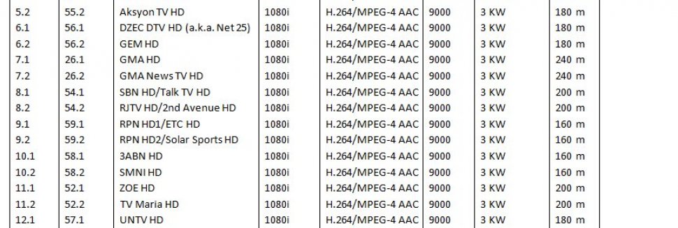 UHF TV channels frequencies
