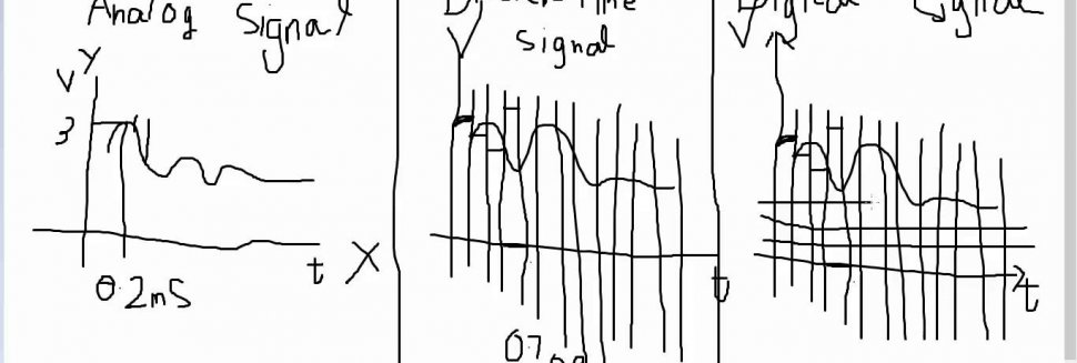 What is digital signal and analog signal?