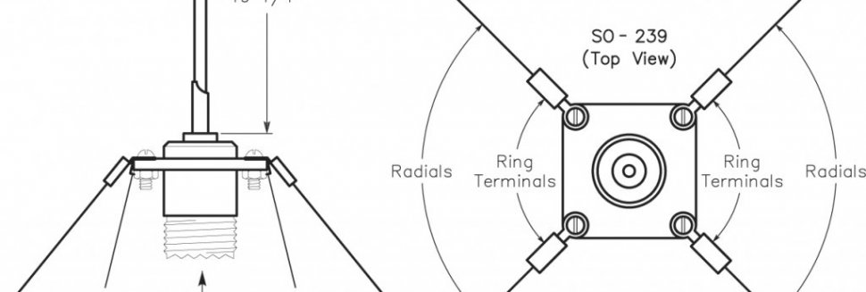What is VHF and UHF?