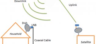 How to get channels with antenna?
